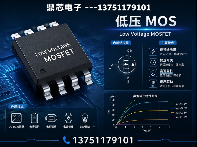 乌鲁木齐存储芯片展示图